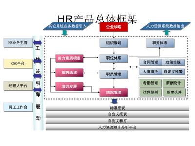 金蝶人力資源管理軟件 賦能人力資源服務的數字化轉型利器